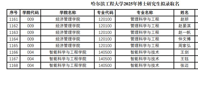 哈尔滨工程大学办学层次